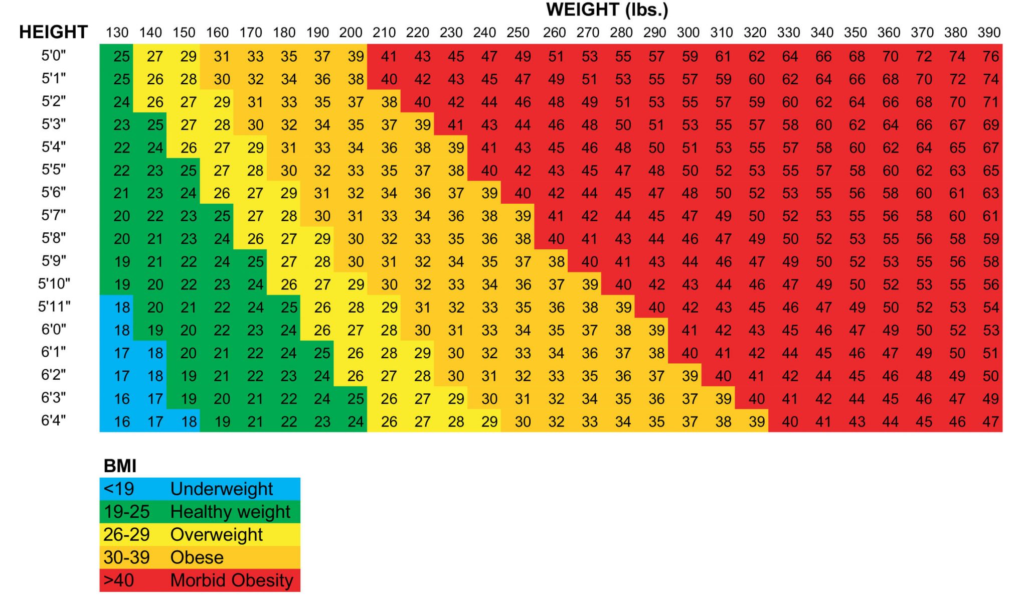 BMI_Chart-2048x1188 BMI Chart