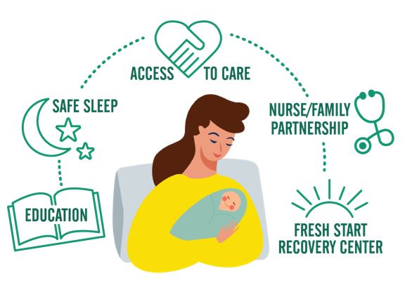reducing-infant-mortality Reducing infant mortality infographic.